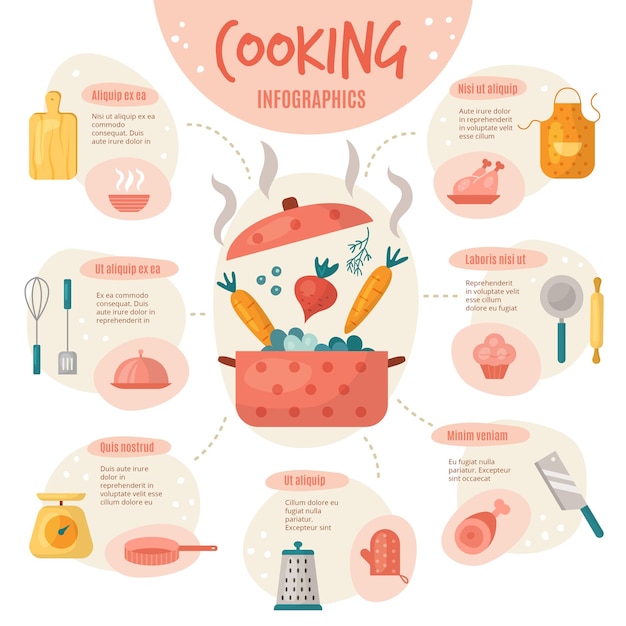 Step-by-step cooking process